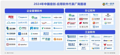 万兴科技入选中国信创应用软件代表厂商图谱 数字办公解决方案获行业认可