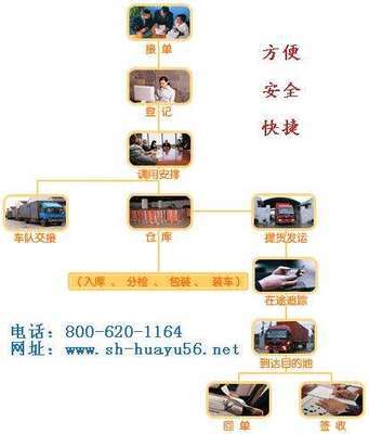 华宇物流 行李托运解决方案与圣诞大酬宾盛宴